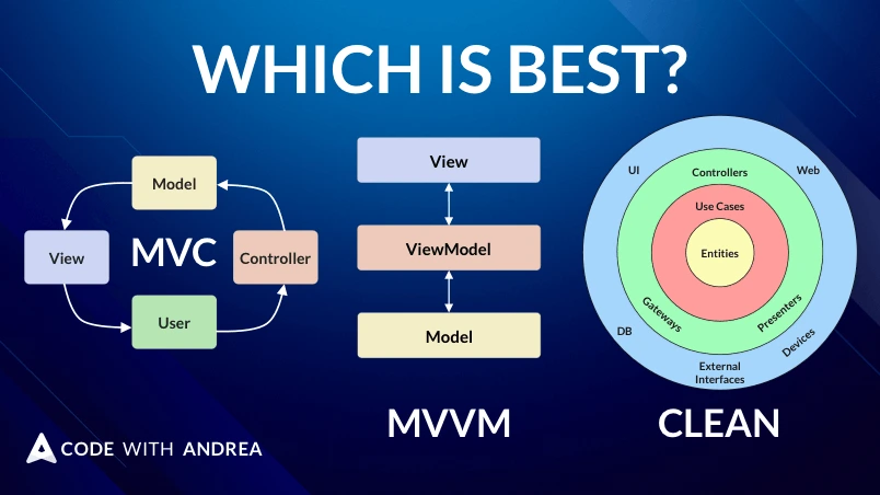A Comparison of Popular Flutter App Architectures